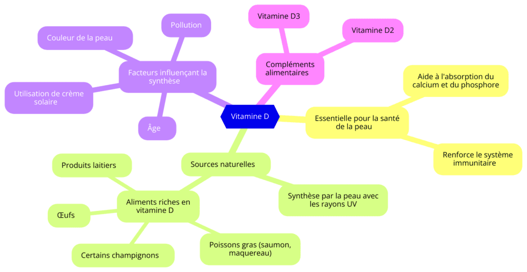 Les informations à retenir sur le lien entre la dermite séborrhéique et la vitamine d